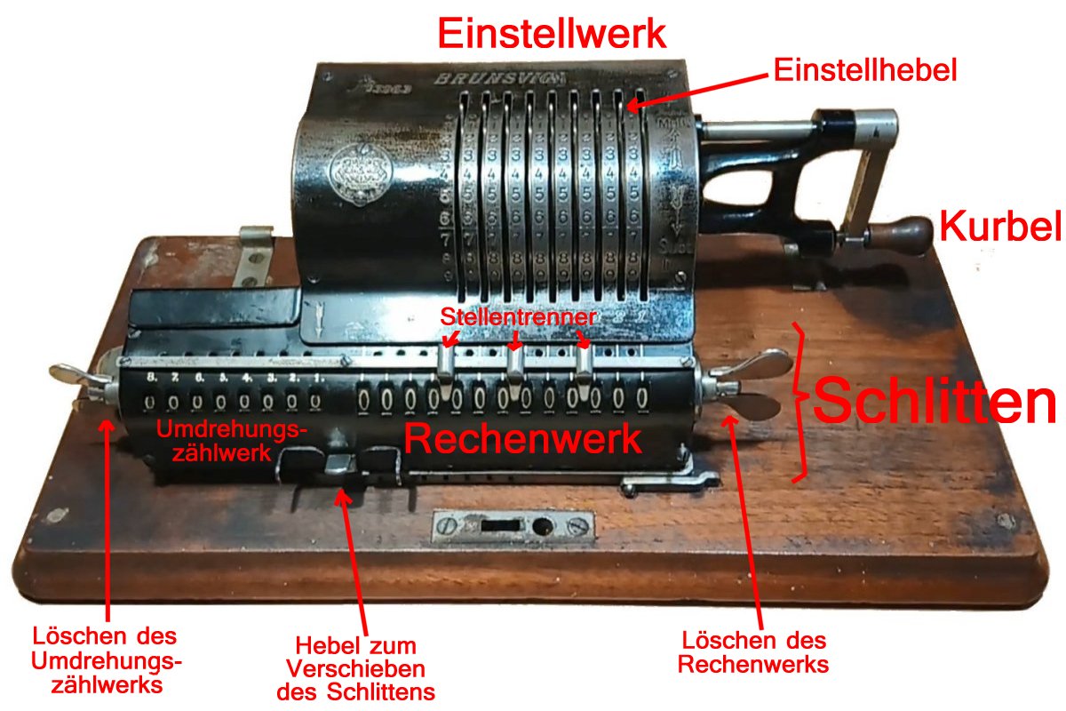 Brunsviga Modell B (1902)